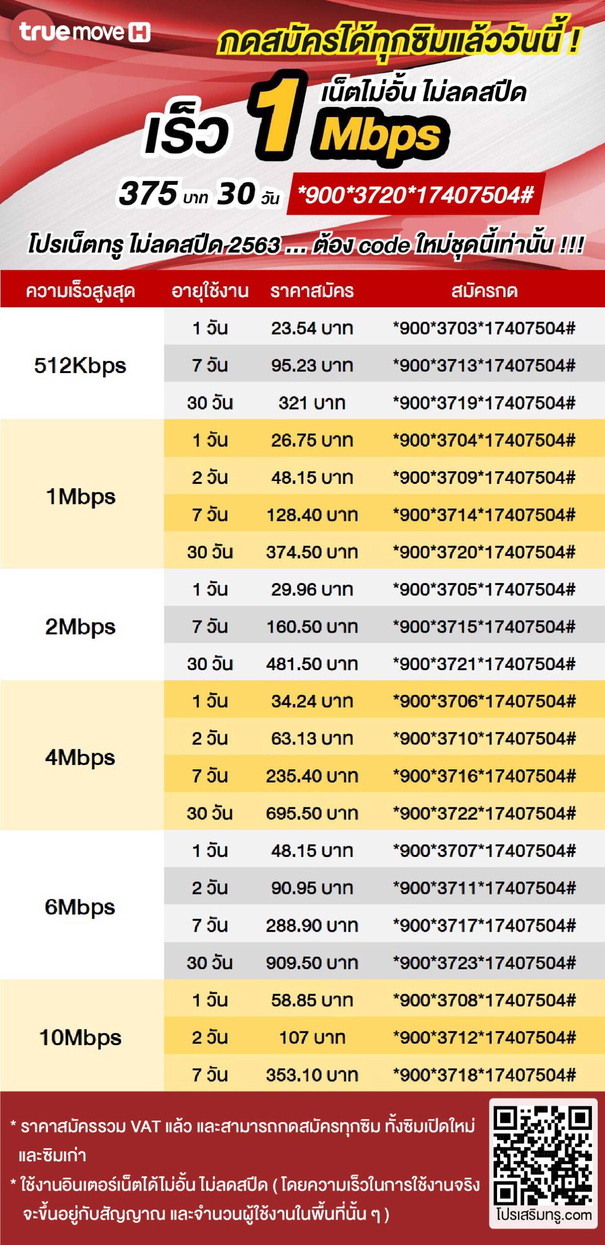 เน็ตทรู 512Kbps ไม่ลดสปีด 45บาท /3วัน