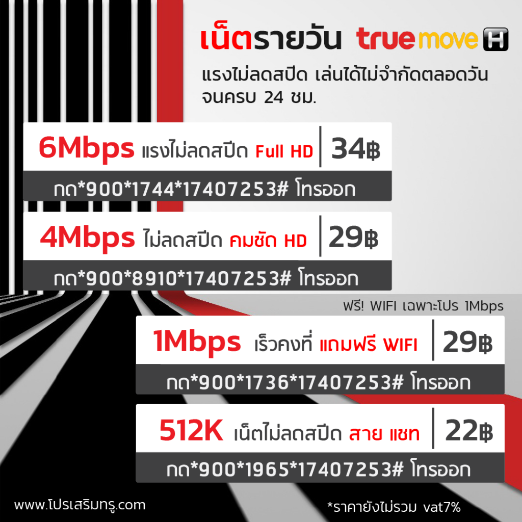 เน็ตรายวัน ไม่ลดสปีด Truemove H 6Mbps 4Mbps 1Mbps 512K